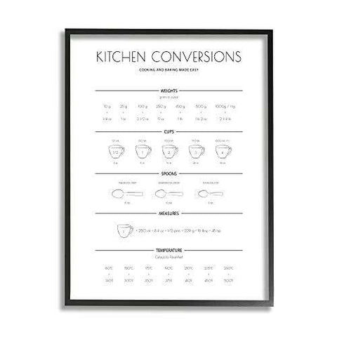 Kitchen Conversion Guide Minimal Design Universal Measurements Black Framed Wall Art
