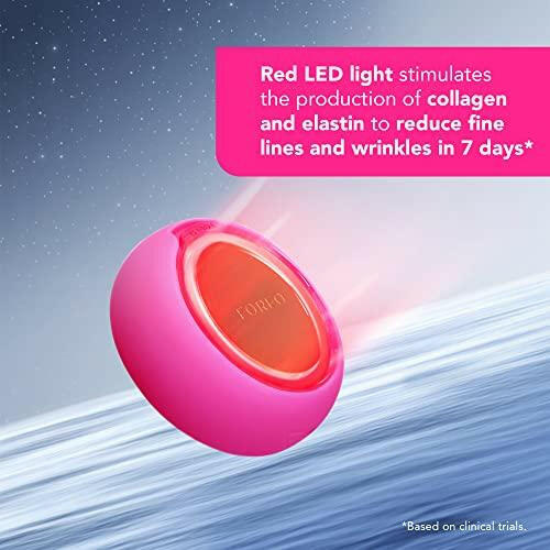 FOREO UFO 2 Red Light Therapy For Face - Anti Aging Face Moisturizer And  Dark Spot Remover - For Deep Facial Hydration -  Full LED Spectrum - Fuchsia - The European Gift Store